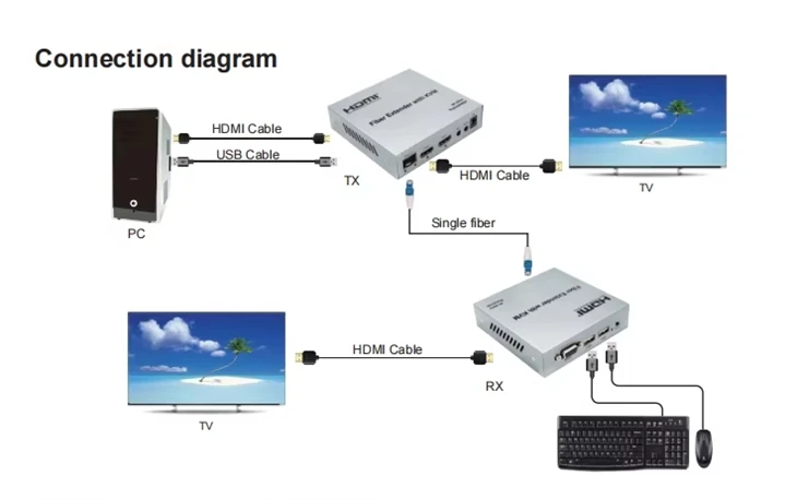 4K@60Hz 20KM HDMI Fiber KVM Extender best