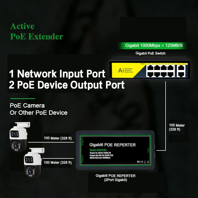 1 in 2out Poe Extender high quality