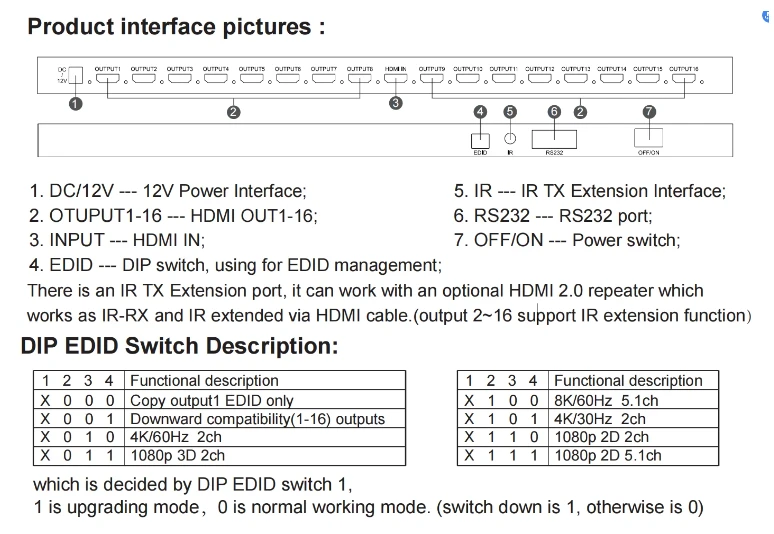 16-Way 8K 60Hz HDMI Video Splitter 1x16 With HDR, EDID Management high quality