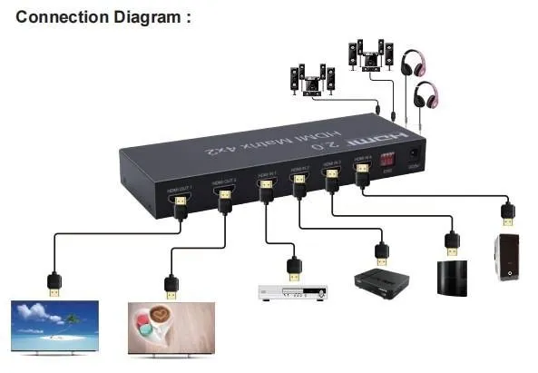 3D V2.0 HD Matrix 4x2 Video Switcher With 5.1 Audio Support HDMI Matrix factory