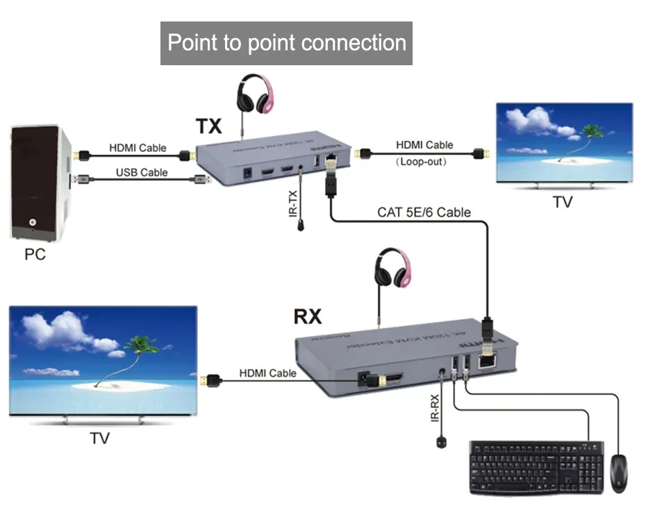 4K 120M KVM Loop Out best