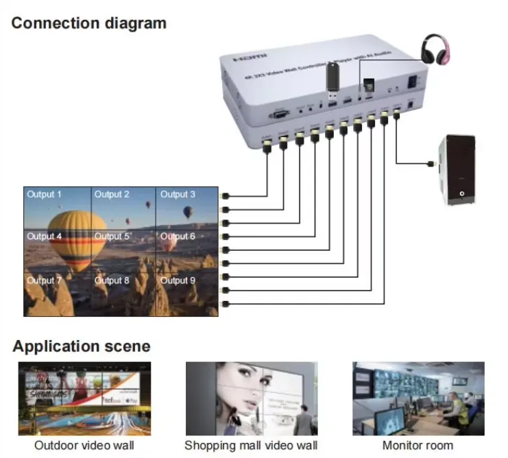4K HD HDTV 3x3 Video Wall Controller price