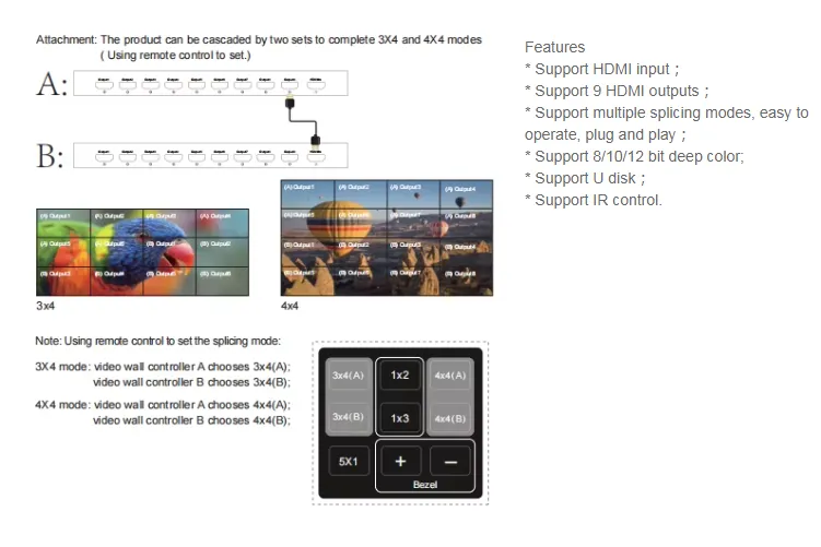4K HD HDTV 3x3 Video Wall Controller high quality
