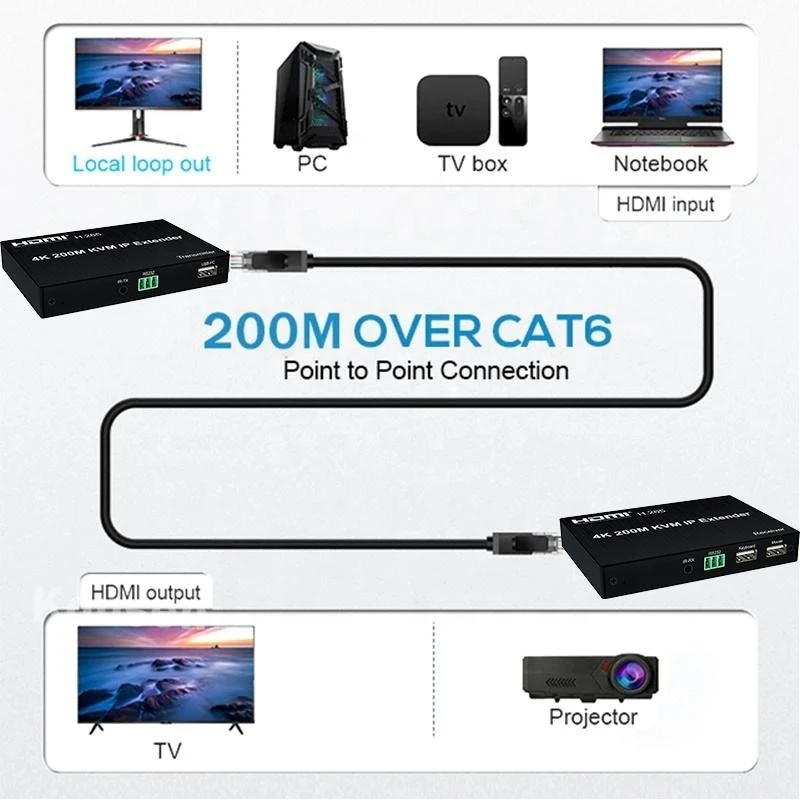 4K HDMI Extender Up To 200m HDMI Kvm Extender high quality