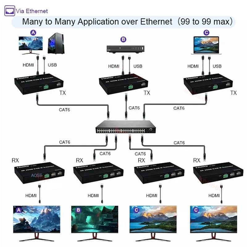 4K HDMI Extender Up To 200m HDMI Kvm Extender high quality