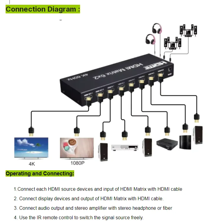 4K HDMI Matrix 6x2 With Optical Audio best
