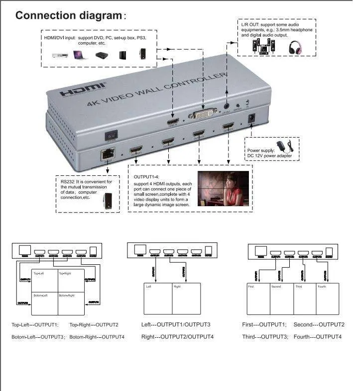 4K Video Wall Controller high quality