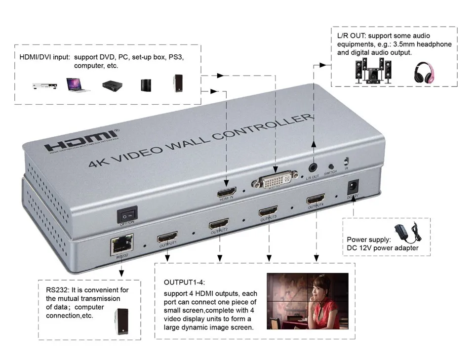 4K Video Wall Controller price