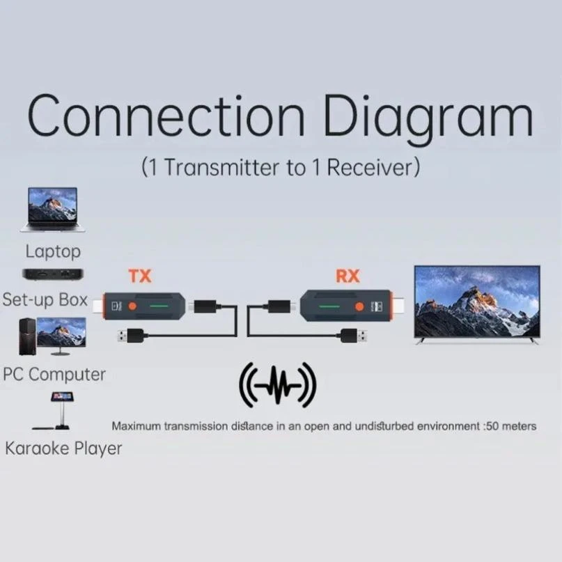 50M Wireless HDMI Extender 1080P 1TX To 1RX high quality