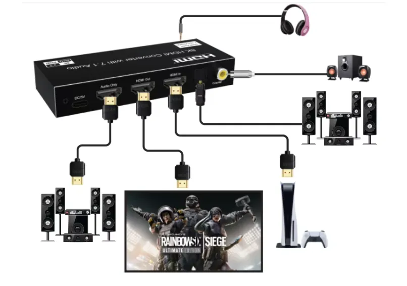8K HDMI Audio Converter – 8K@60Hz Audio Extractor price
