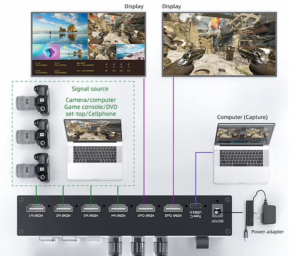 hdmi-video-switcher-connection-diagram hdmi-video-switcher-connection-diagram