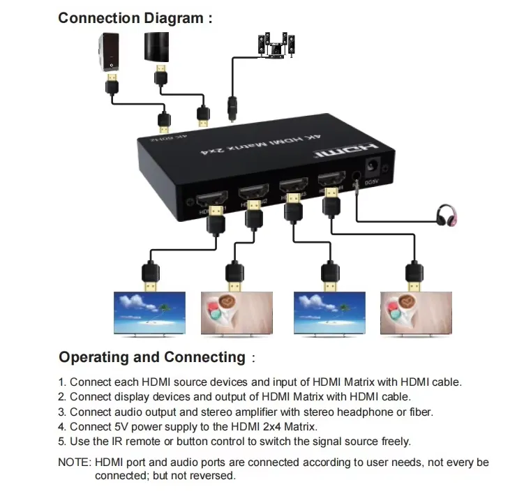 V2.0 HDMI Matrix 2x4 4K@60Hz HDMI Matrix Switch 2 in 4 Out With IR best